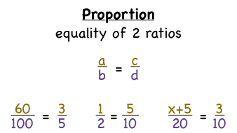 what s a proportion virtual nerd