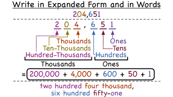 how do you write a whole number given in standard form in expanded write numbers in expanded form
