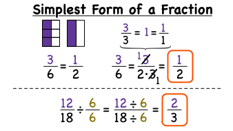 Simplest Form Of Fractions 10 Mind-Blowing Reasons Why Simplest Form Of