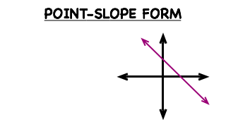 What S Point Slope Form Of A Linear Equation Virtual Nerd Can Help Definition Point Slope Form
