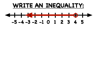 how to find an inequality from a graph write an inequality to represent the situation