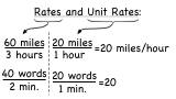 What are Rates and Unit Rates?