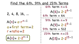 How Do You Write A Rule For A Geometric Sequence Virtual Nerd