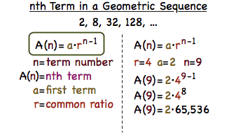 find explicit formula for arithmetic sequence