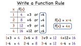 What's a Function?