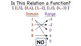 How Can You Tell if a Relation is Not a Function?