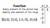 How is a Function Defined?