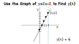 How Do You Find the Y-Coordinate of a Point on a Line If You Have a Graph?