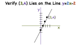 How Do You Check if a Point is on a Line If You Have a Graph?