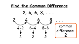 How Do You Find the Common Difference in an Arithmetic Sequence?