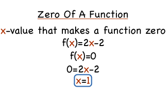 What S The Zero Of A Function Virtual Nerd