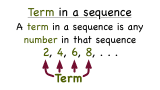 What's a Term in a Sequence?