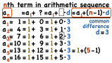 Where Does the Formula for a Term in an Arithmetic Sequence Come From?