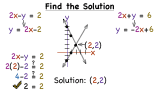 How Do You Solve a System of Equations by Graphing?