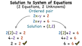 What's a Solution to a System of Linear Equations?