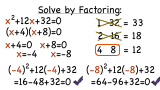 How Do You Solve a Quadratic Equation by Factoring?