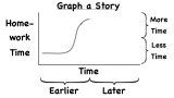 How Do You Make an Approximate Graph From a Word Problem?