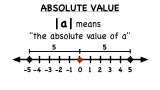 What Does Absolute Value Mean?