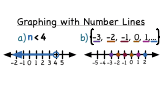 How Do You Graph an Inequality or an Infinite Set on a Number Line?