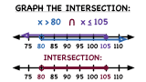 How Do You Graph the Intersection of Two Inequalities?