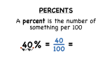 What's a Percent?