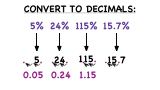 How Do You Turn a Percent into a Decimal?