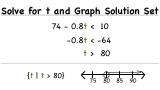 How Do You Solve and Graph a Two-Step Inequality?