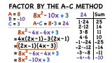 How Do You Factor a Polynomial Using the A-C Method?