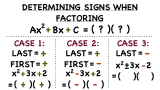 How Do You Figure Out a Template for Factoring a Trinomial?