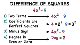 How Do You Know if You Have a Difference of Squares?