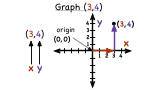 How Do You Plot Points in the Coordinate Plane?