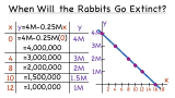 How Do You Use the Graph of a Linear Equation to Solve a Word Problem?