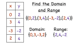 How Do You Find the Domain and Range of a Relation?