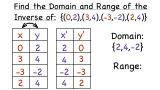 How Do You Find the Domain and Range of the Inverse of a Relation?