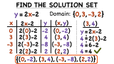 How Do You Find the Solution Set for a Relation If You Know the Domain?