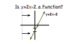 How Do You Use the Vertical Line Test to Figure Out if a Graph is a Function?