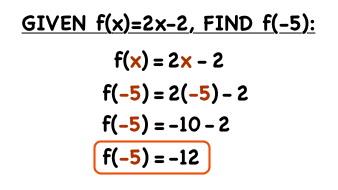 How Do You Find F X If You Have A Value For X Virtual Nerd