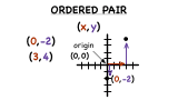 What is an Ordered Pair?