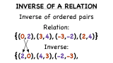 What's the Inverse of a Relation?