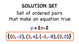 What's a Solution Set?