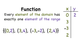 What's a Function?