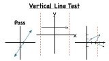 What's the Vertical Line Test?