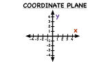 What is the Coordinate Plane?