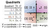 How Do You Use Coordinates to Reflect a Figure Over the X-Axis?