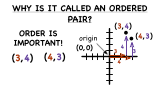 Why Is It Called an Ordered Pair?