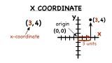 How Do You Use Coordinates to Reflect a Figure Over the X-Axis?