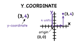 What is the Y-Coordinate?