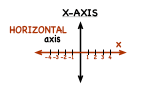 What is the X-Axis?