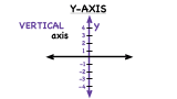 What is the Y-Axis?