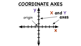 What are the Coordinate Axes?